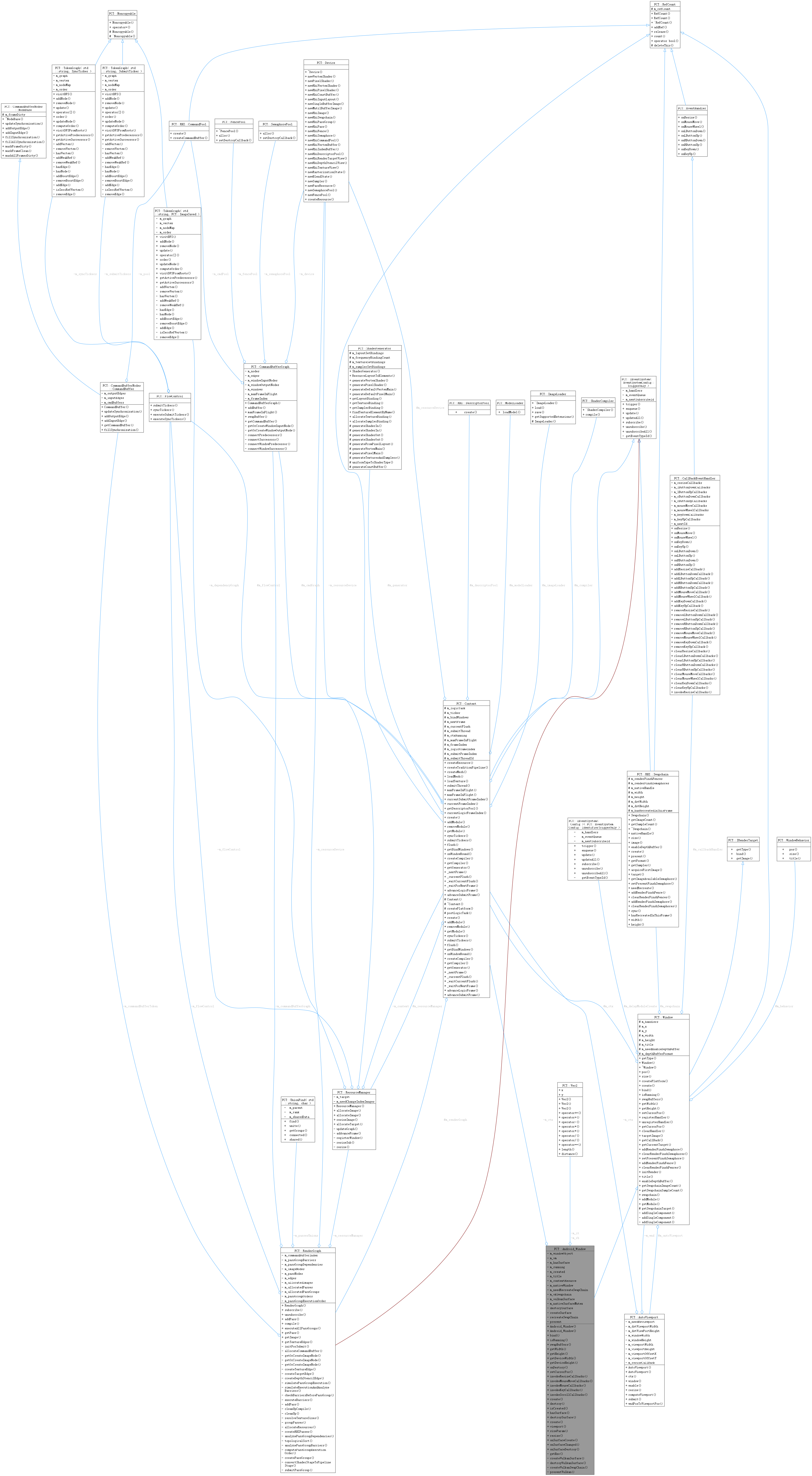 Collaboration graph