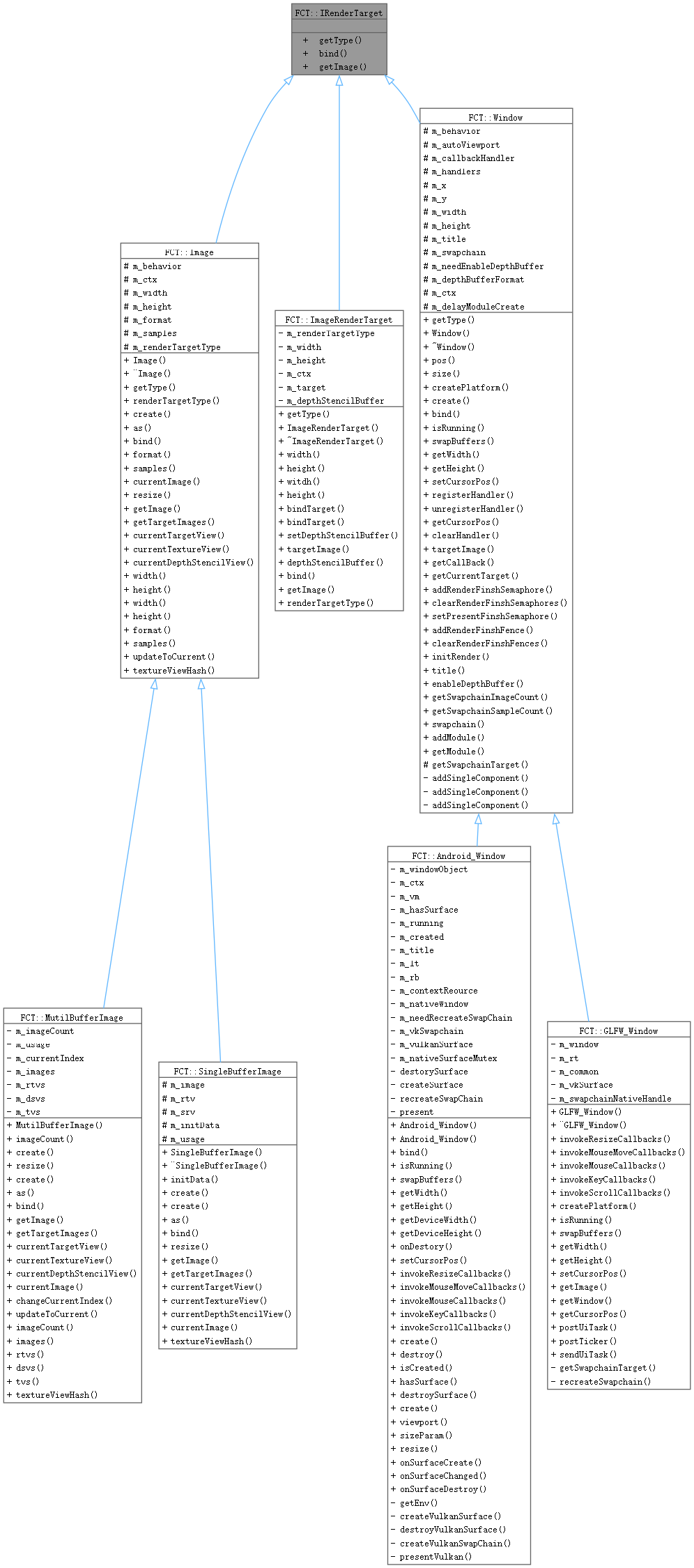 Inheritance graph