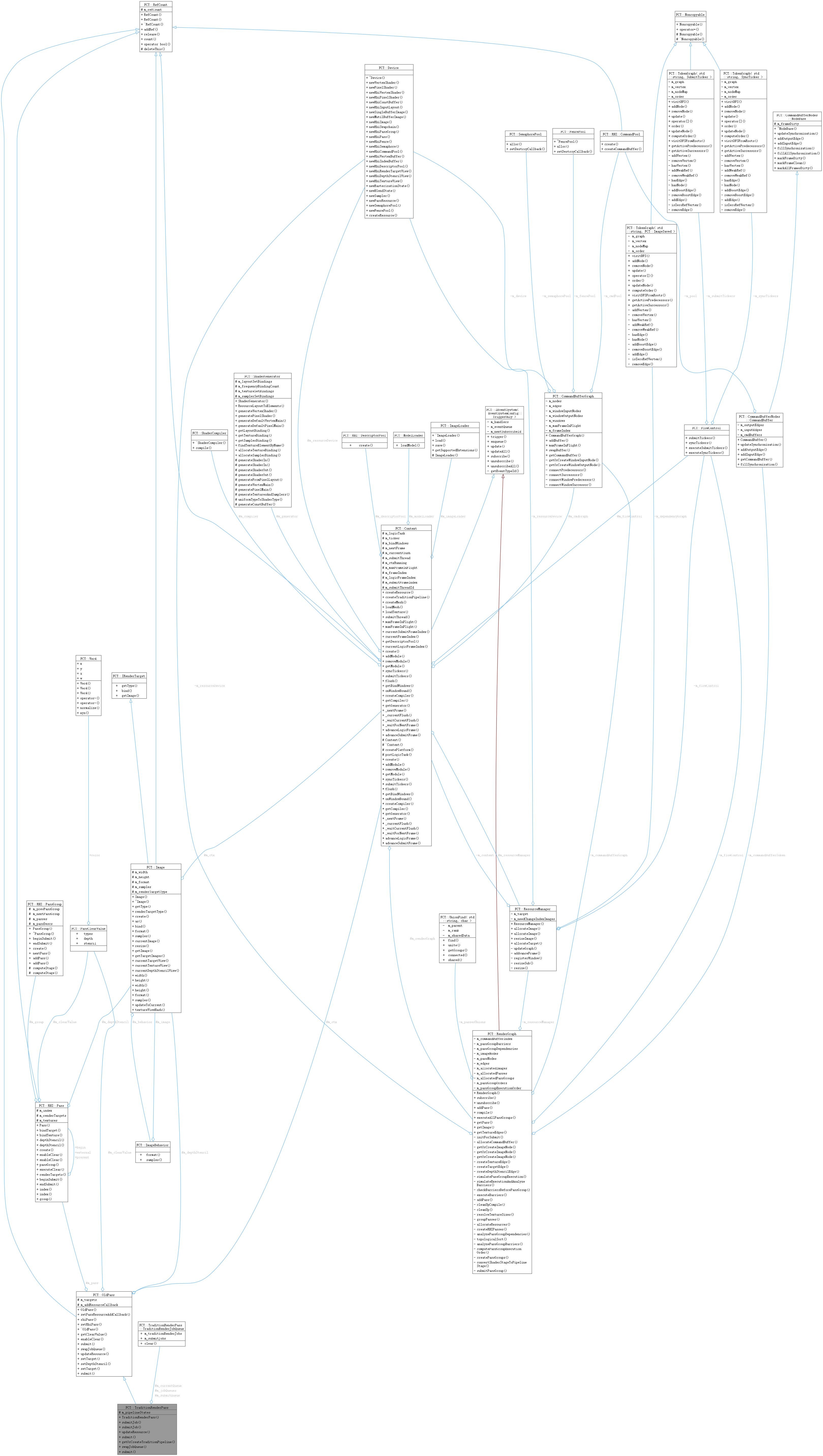 Collaboration graph