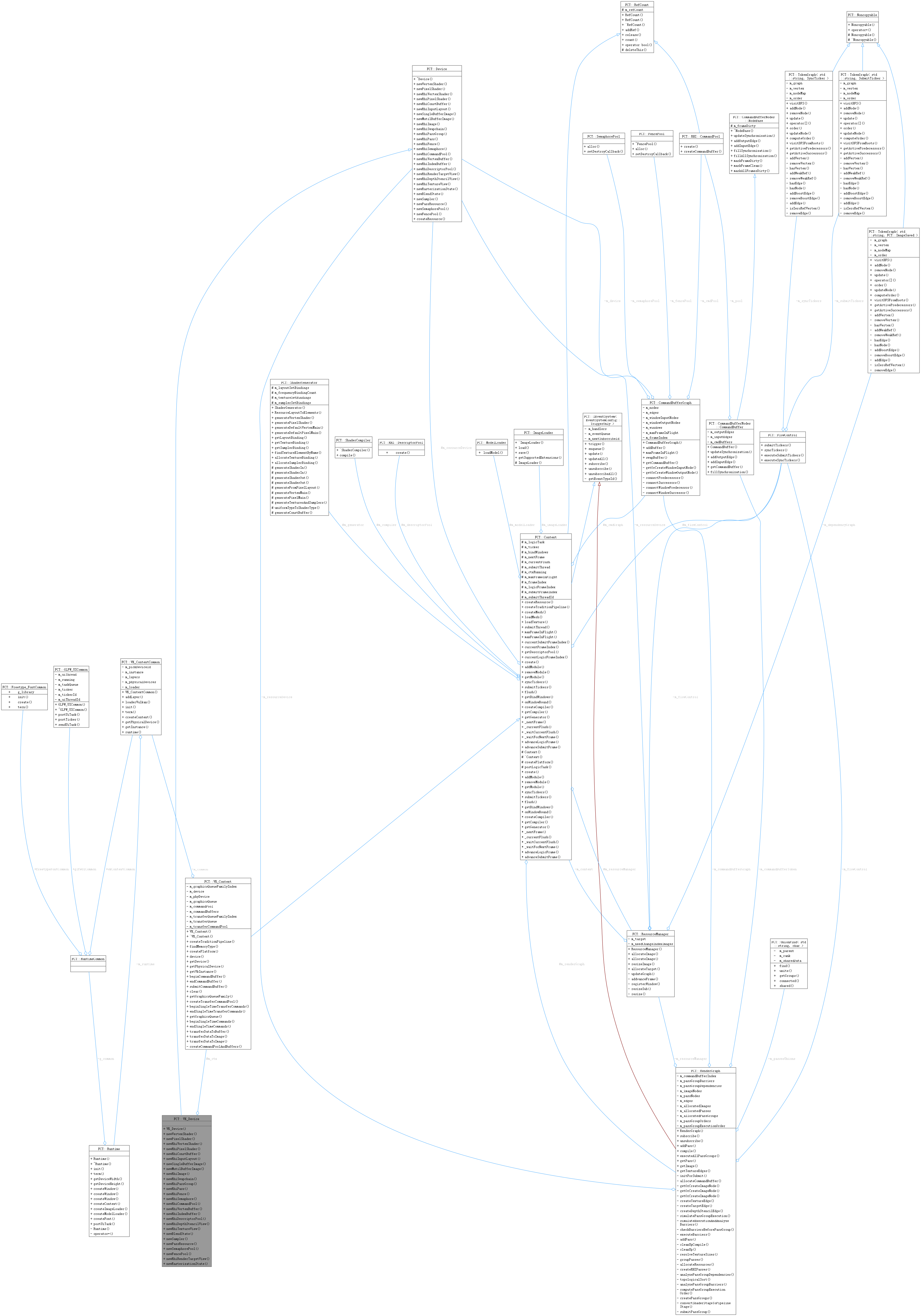 Collaboration graph