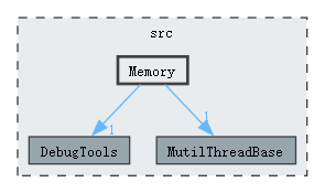 src/Memory