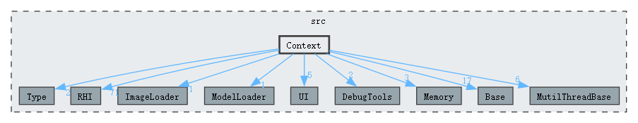 src/Context