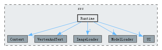 src/Runtime