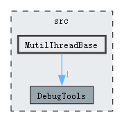 src/MutilThreadBase
