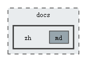 docs/zh