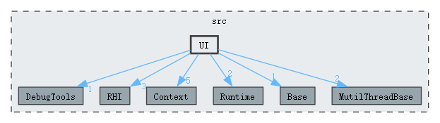src/UI
