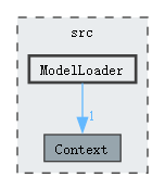 src/ModelLoader