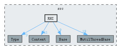 src/RHI