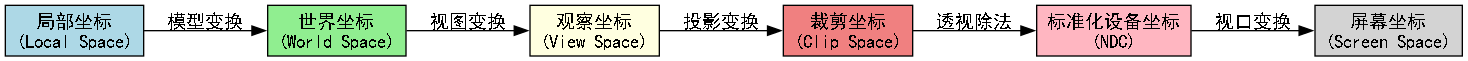 dot_inline_dotgraph_1.png