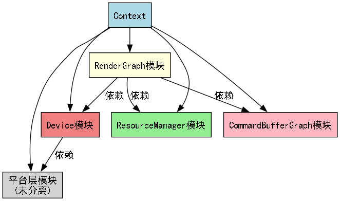 dot_inline_dotgraph_10.png