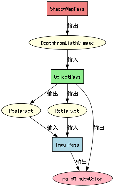 dot_inline_dotgraph_11.png