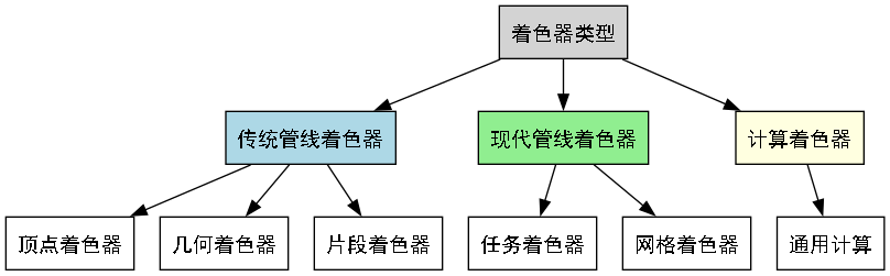 dot_inline_dotgraph_12.png