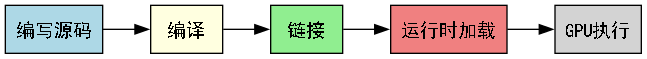dot_inline_dotgraph_13.png