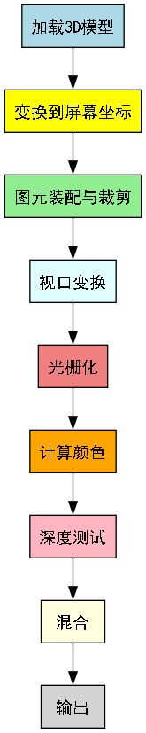 dot_inline_dotgraph_2.png