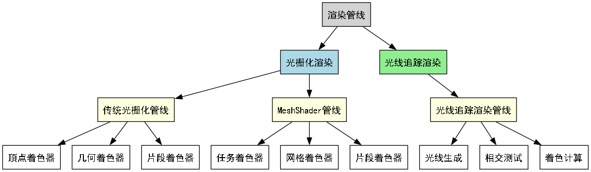 dot_inline_dotgraph_3.png
