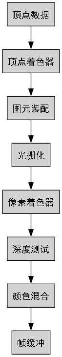 dot_inline_dotgraph_4.png