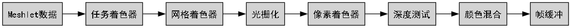 dot_inline_dotgraph_5.png
