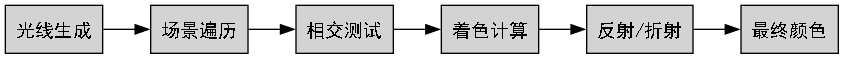dot_inline_dotgraph_6.png
