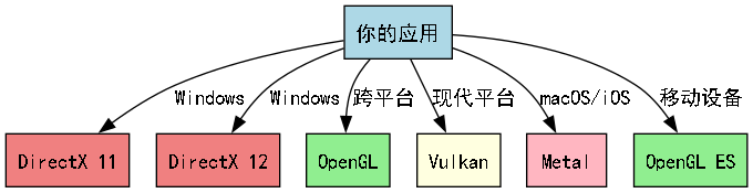 dot_inline_dotgraph_7.png