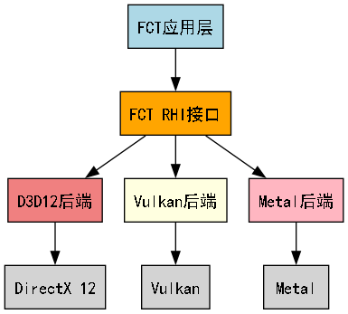 dot_inline_dotgraph_9.png