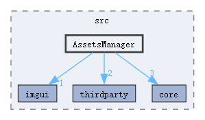 MQEngine/Editor/src/AssetsManager