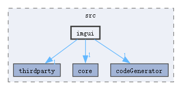 MQEngine/Editor/src/imgui