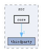MQEngine/Game/src/core