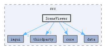 MQEngine/Editor/src/SceneViewer