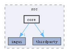 MQEngine/Editor/src/core