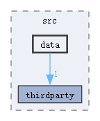 MQEngine/Editor/src/data