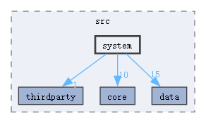 MQEngine/Engine/src/system